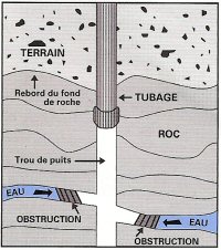 Hydrofracturation - étape 1