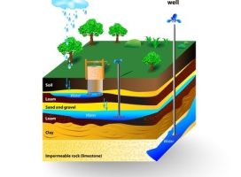 Puits artésien ou  puits de surface ?