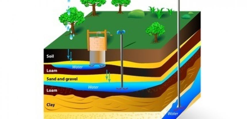 Puits artésien ou  puits de surface ?